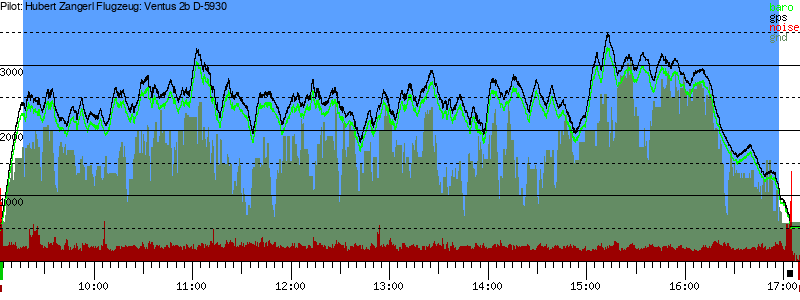 Barometer